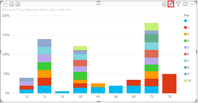 Create A Power Bi Dashboard From A Report - Power Bi | Microsoft Learn