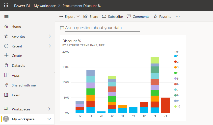 View a Power BI dashboard - Power BI