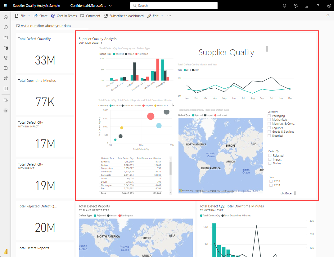 Pin an entire report page to a Power BI dashboard - Power BI | Microsoft  Learn