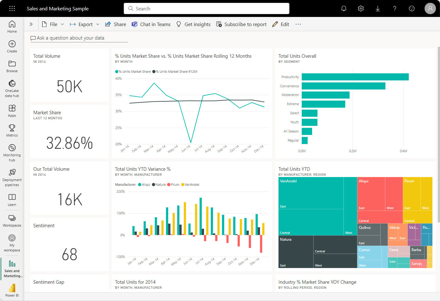 Power Bi Best Practices