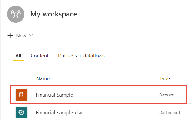 Screenshot of My Workspace, highlighting the Financial Sample dataset.