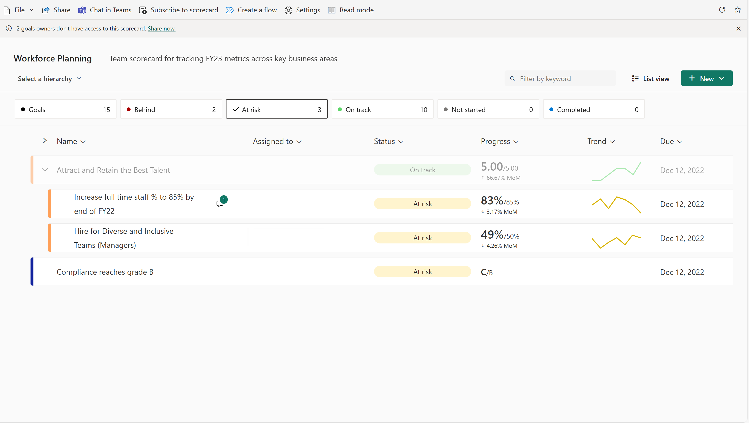 Screenshot of Metrics filtered to status at risk via summary card.