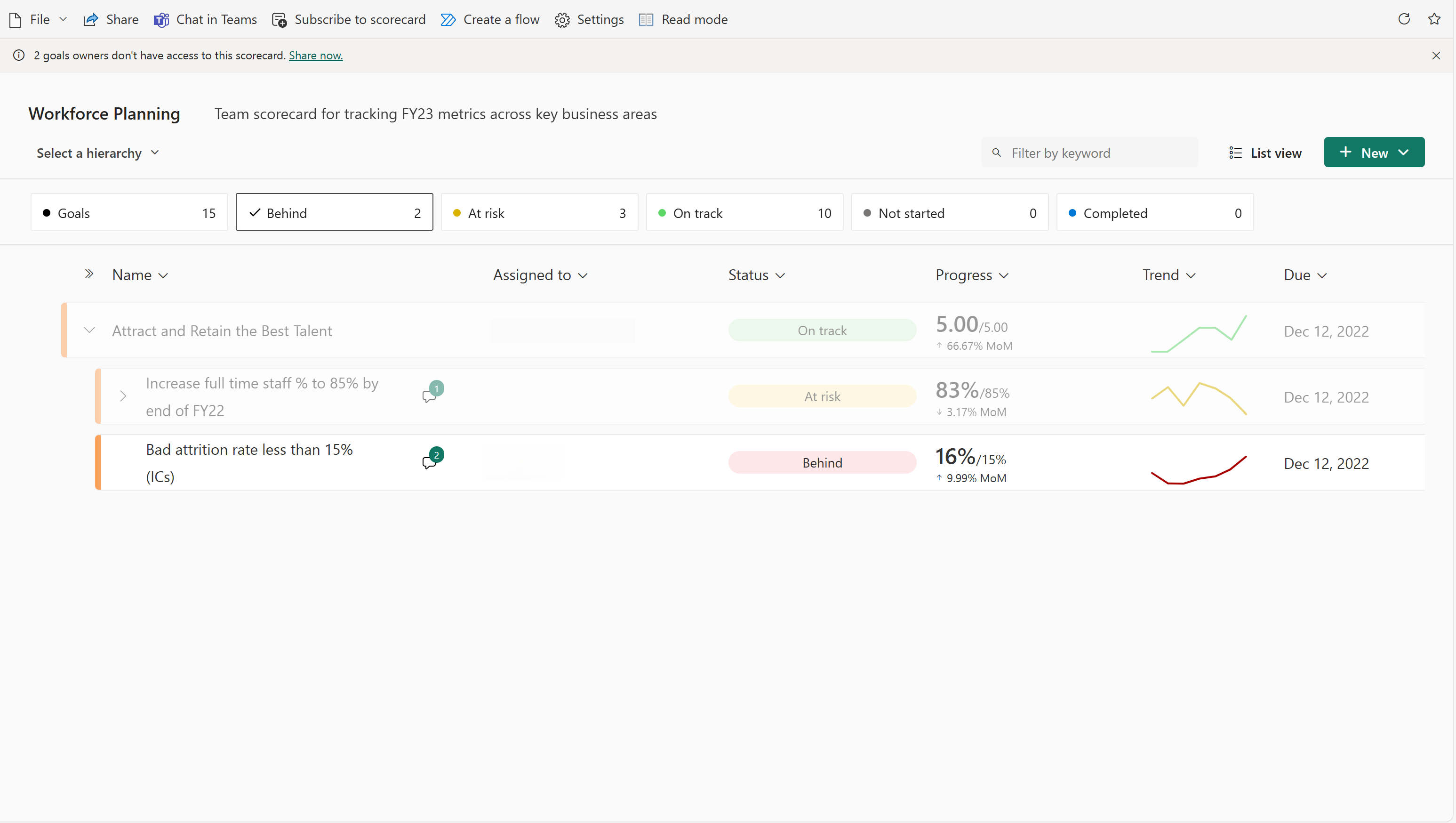 Screenshot of Metrics filtered to status behind via summary card.