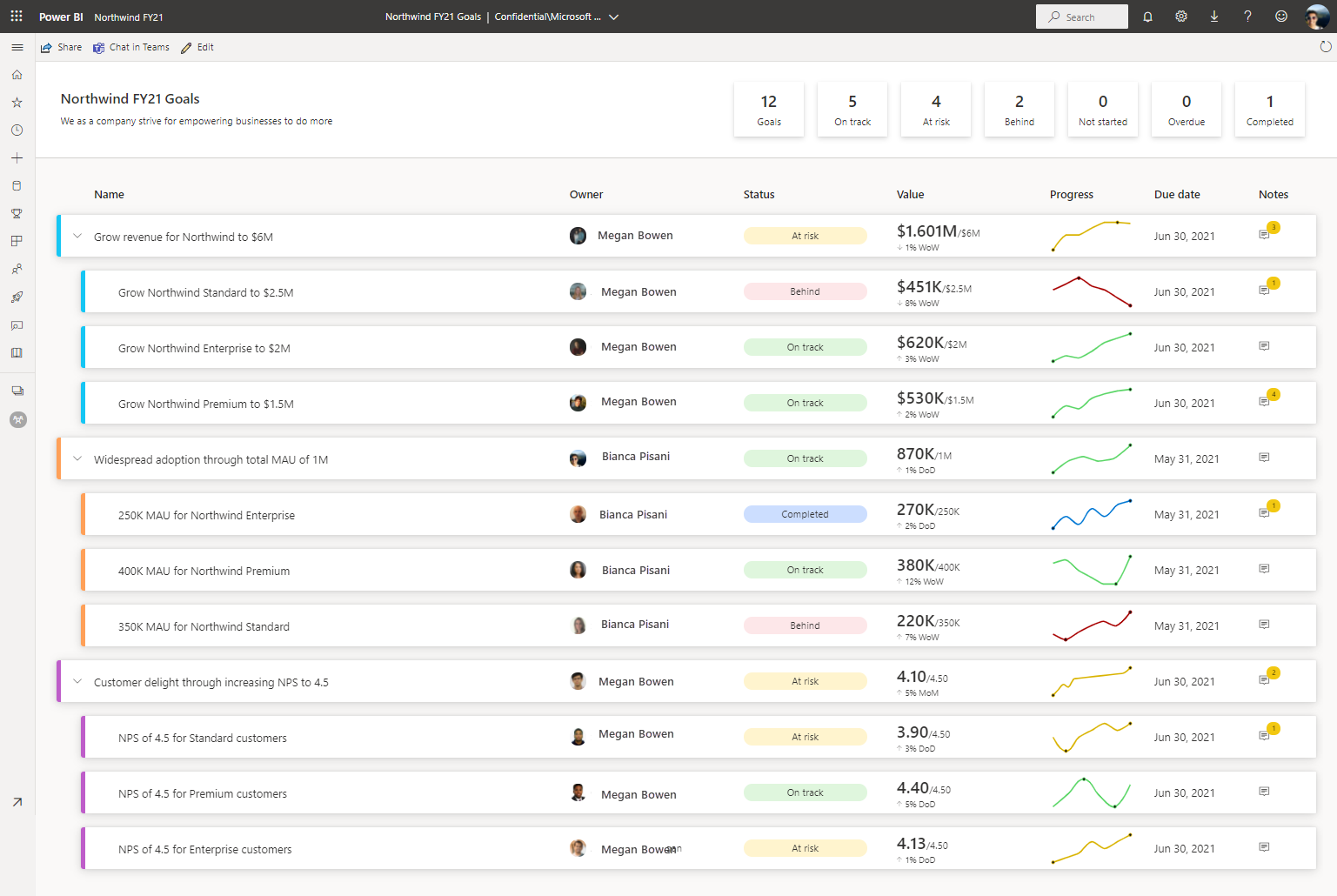 Create scorecards and manual metrics - Power BI | Microsoft Learn