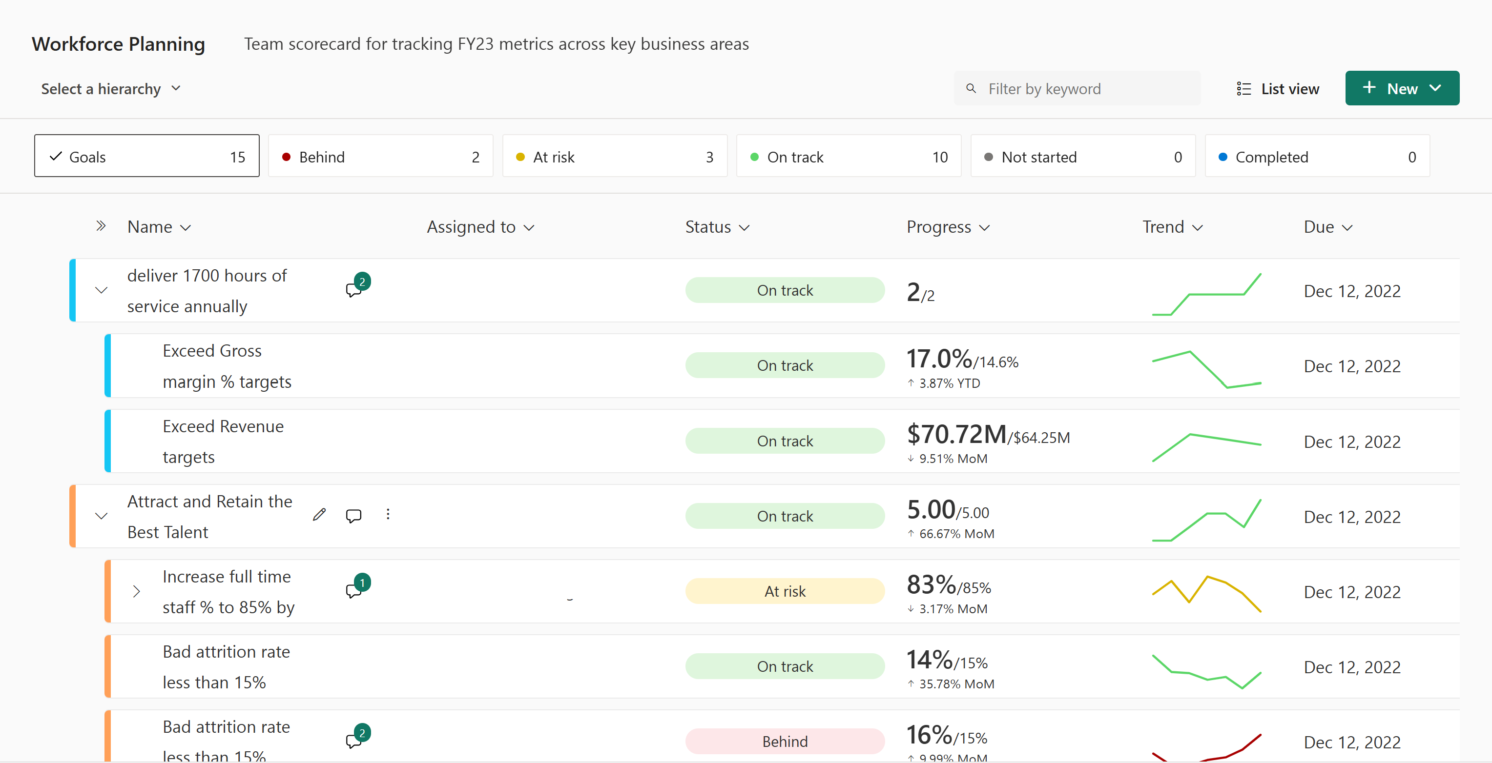 Customize statuses on your scorecard Power BI Microsoft Learn