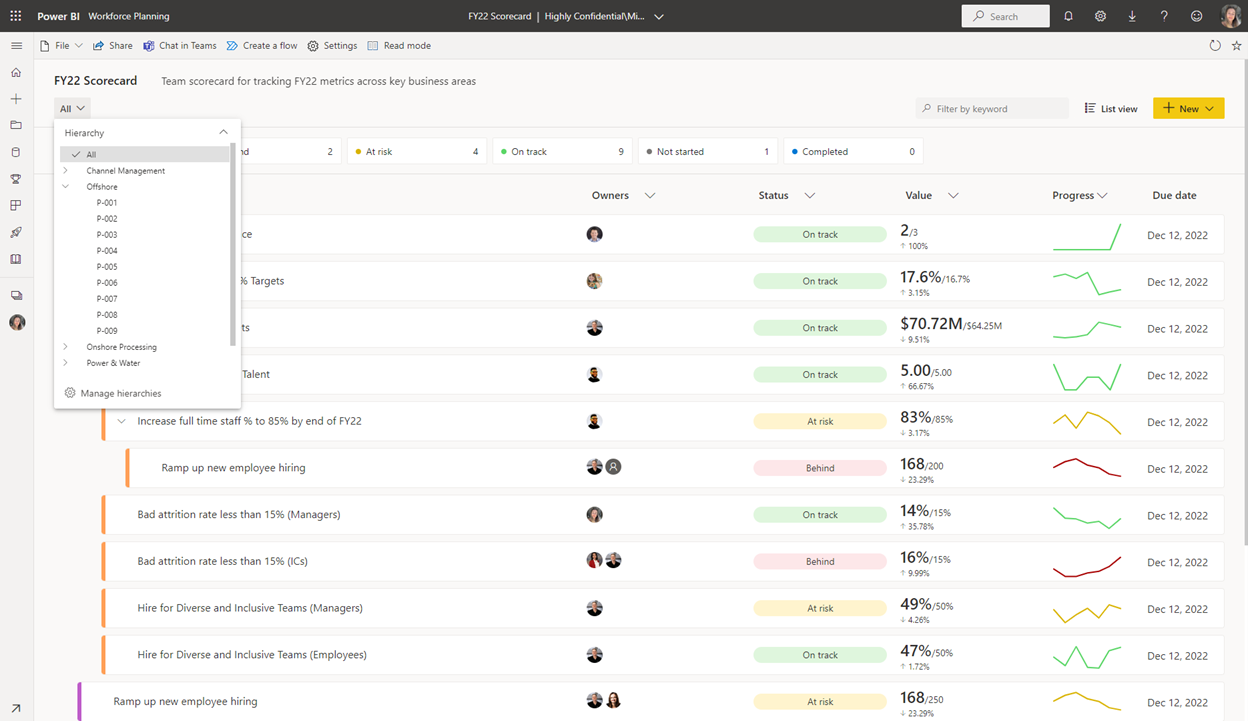 Get started with hierarchies in Power BI Scorecards - Power BI ...