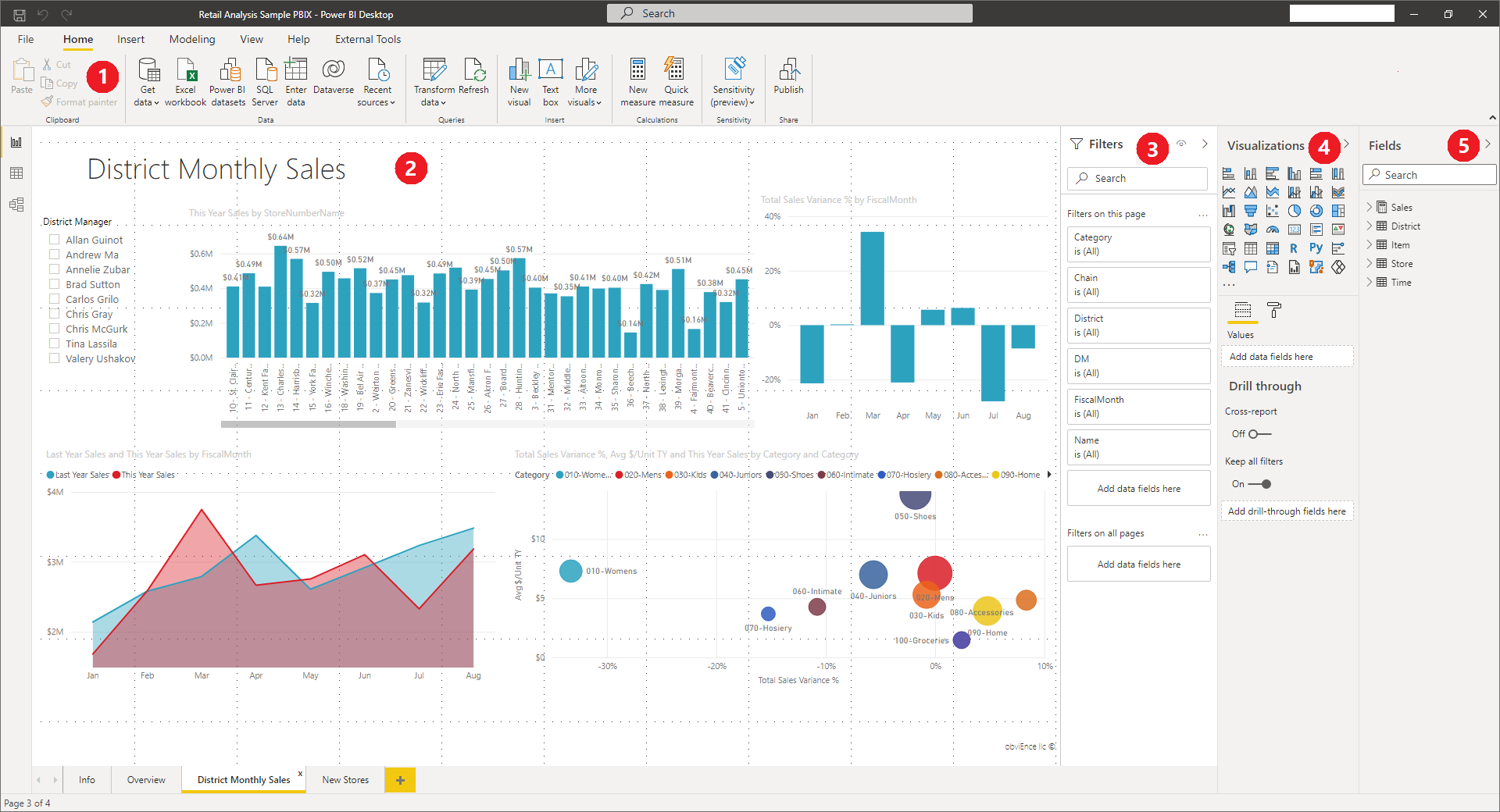 Power Bi Report Documentation Sample