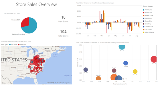 using-row-level-security-with-embedded-content-in-power-bi-embedded