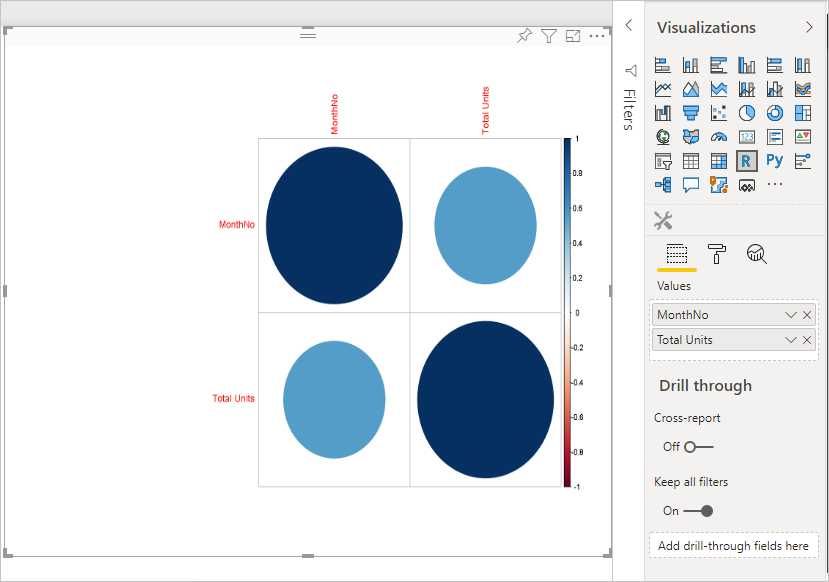Screenshot of the visualization pane with four ovals created by corrplot.