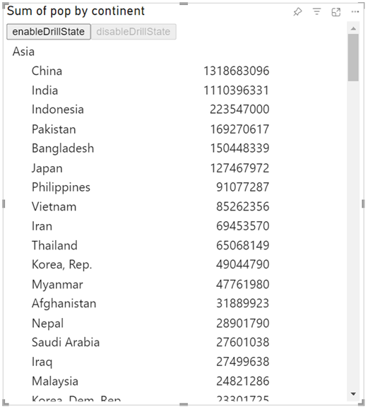 Screenshot of a visual with drilldown enabled showing the population of each continent with Ocenana expanded to show Australia and New Zealand.