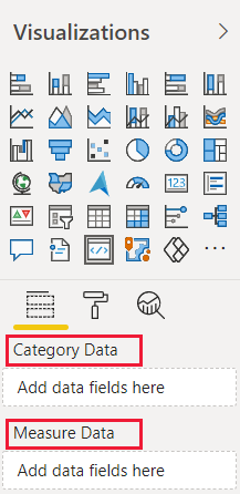 A screenshot showing the category data and measure data fields in a newly created Power BI visual.