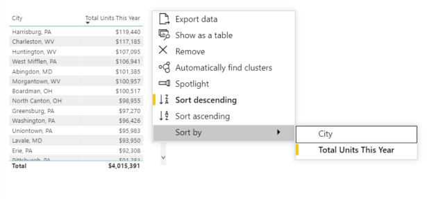 Screenshot of table of US states with default sorting options the context menu.