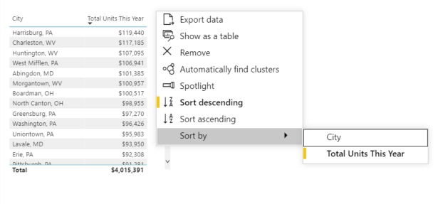 Sorting options for Power BI visuals - Power BI | Microsoft Learn