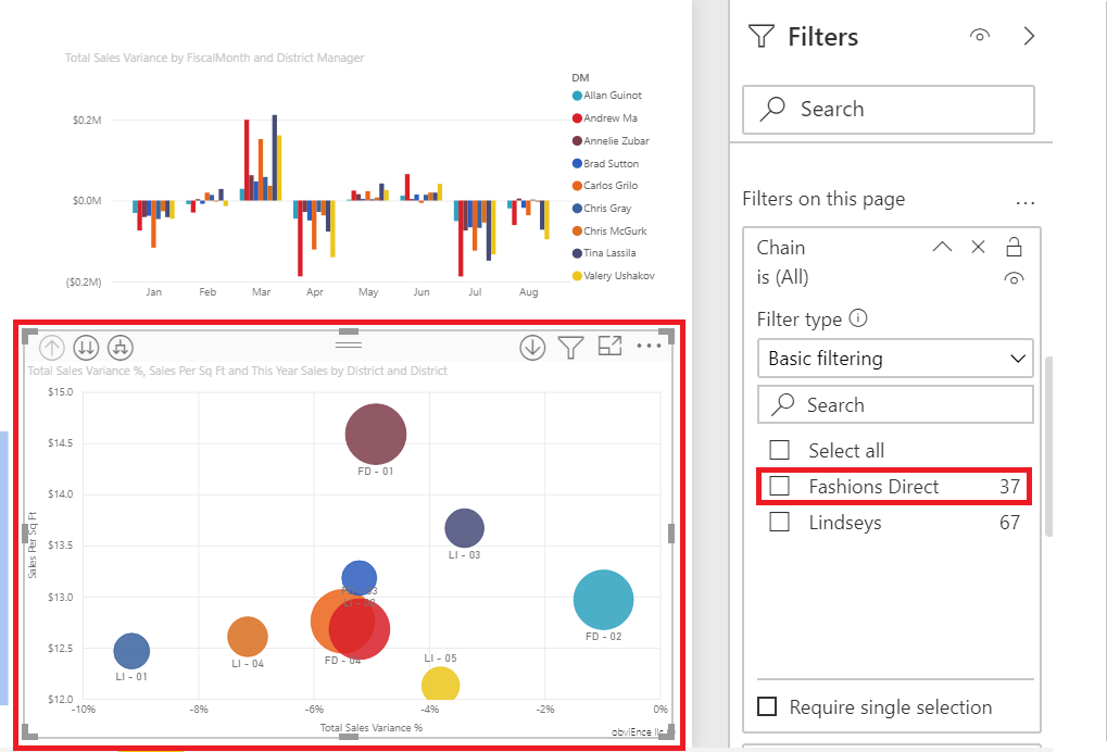 Screenshot of the Power BI service. A bubble chart visual is selected. In the Filters pane, Fashions Direct is selected.