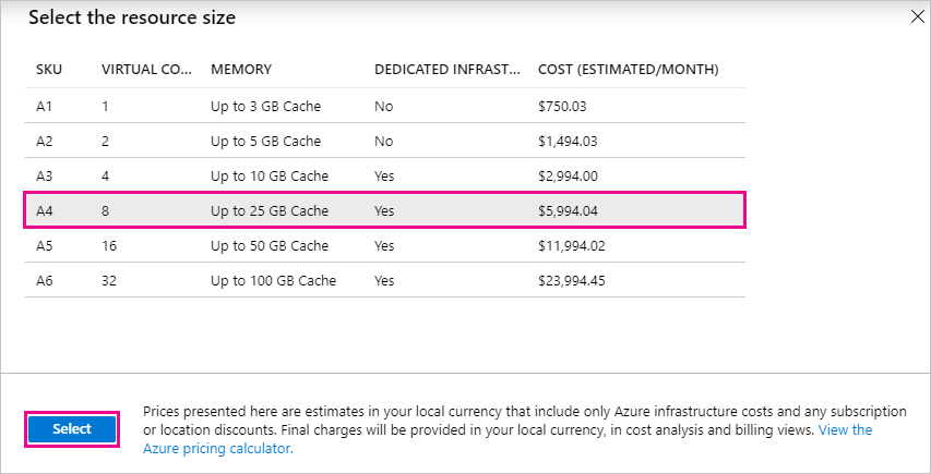 Power Bi Premium Capacity Pricing Tiers