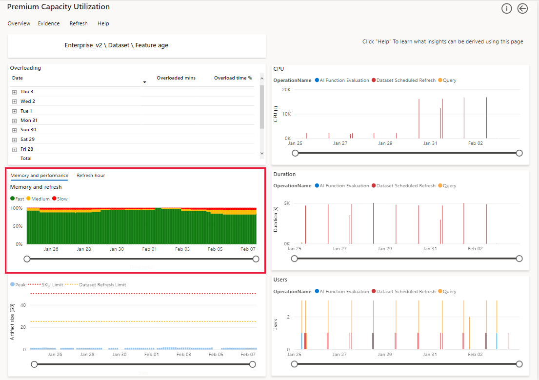 A screenshot showing the performance visual in the artifact page, in the Power BI Gen2 metrics app.