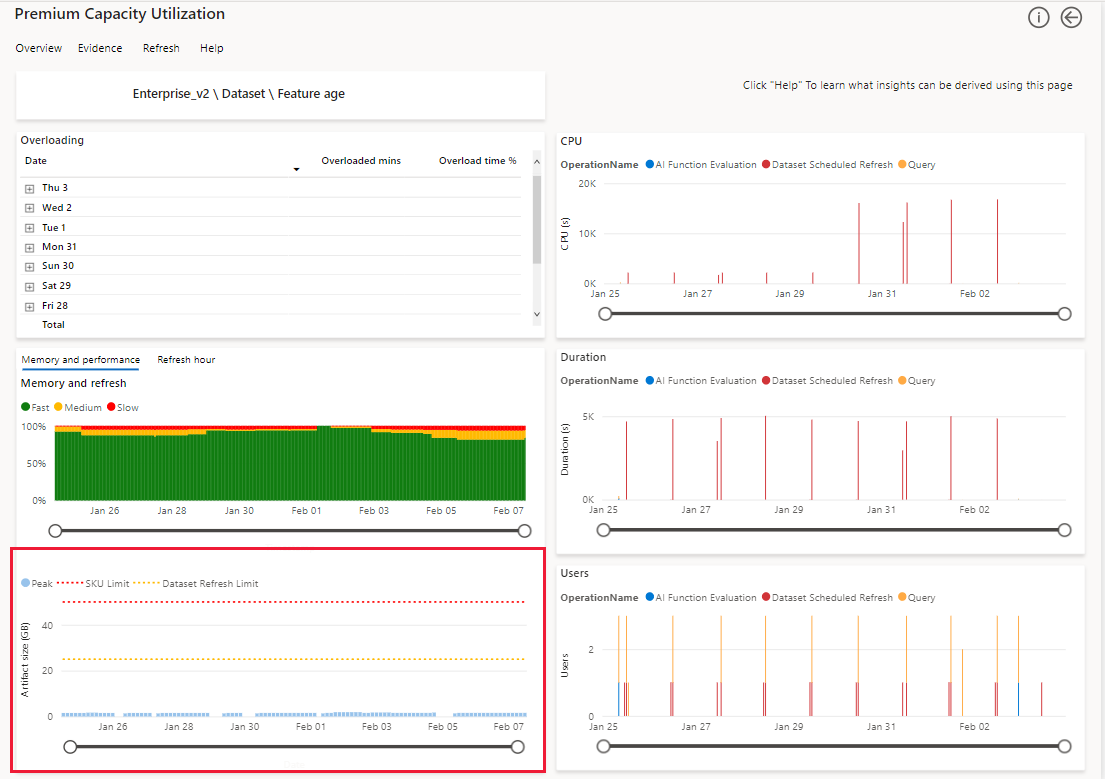 A screenshot showing the artifact size visual in the artifact page, in the Power BI Gen2 metrics app.