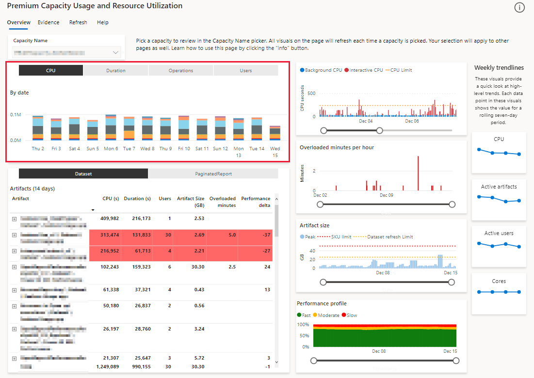 A screenshot showing the multi metric column chart, in the overview page, in the Power BI Premium metrics app.