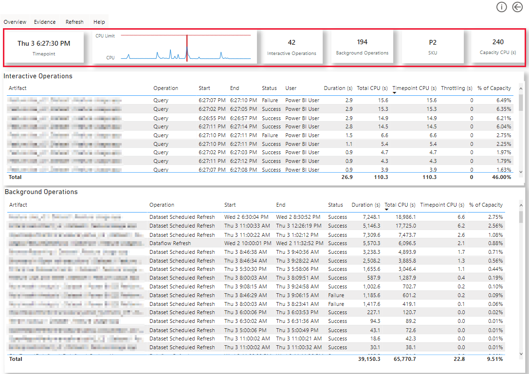 A screenshot showing the timepoint cards section, in the timepoint page, in the Power BI Premium metrics app.