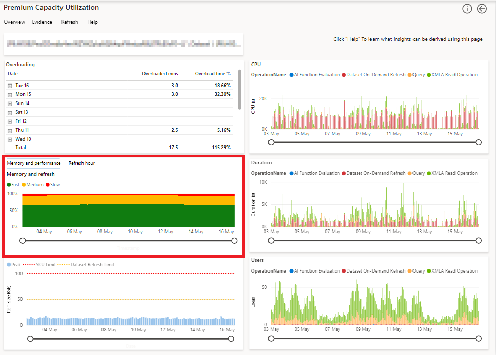 A screenshot showing the performance visual in the artifact page, in the Power BI Premium metrics app.