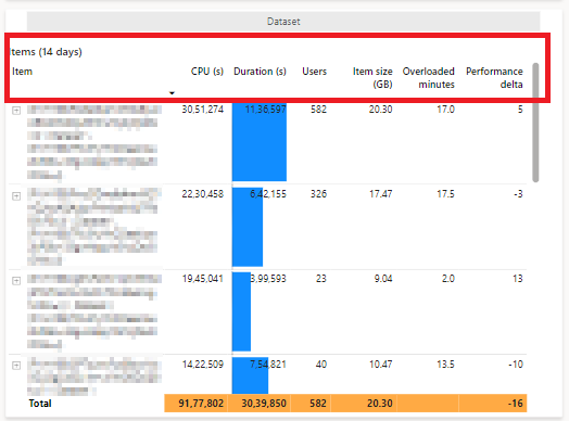 A screenshot showing the matrix by item and operation visual parameter headers.