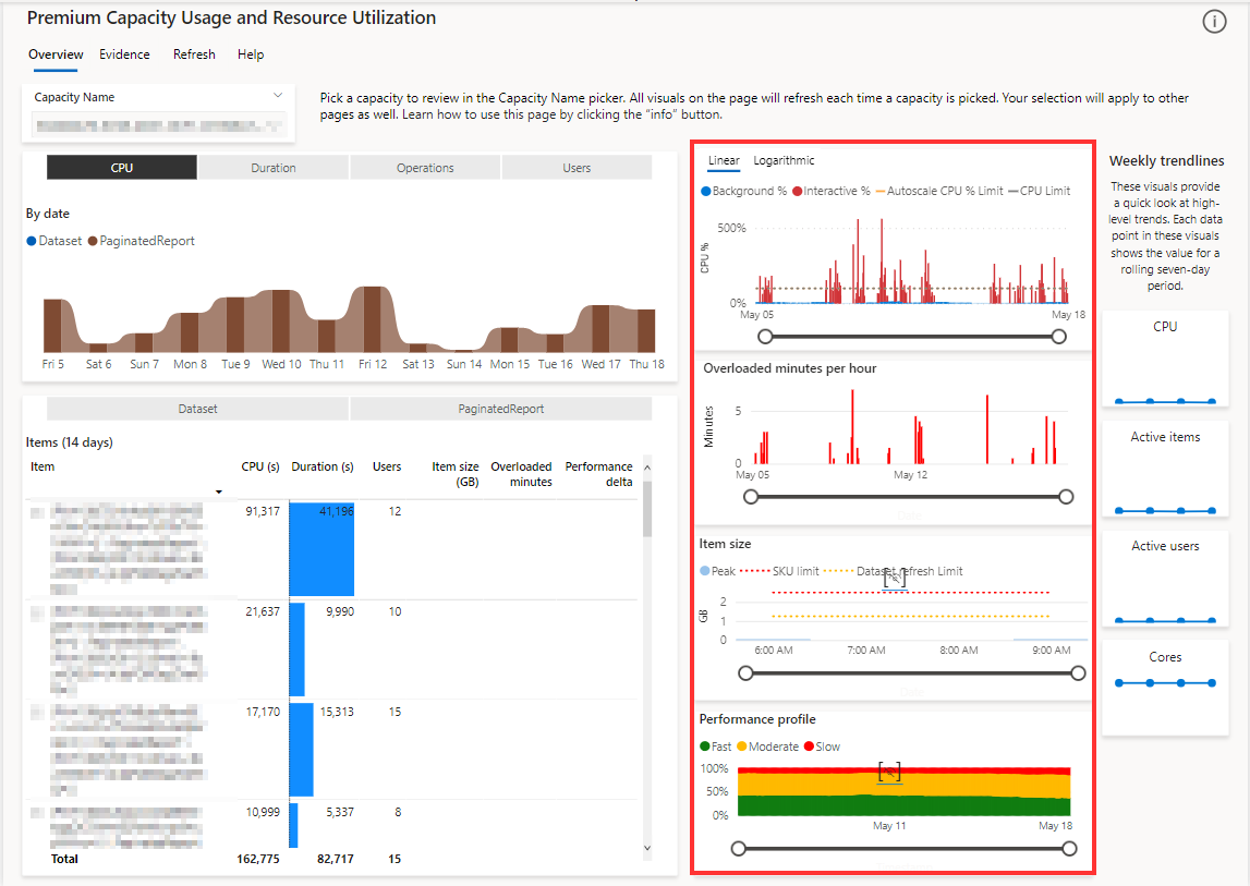 A screenshot showing the performance section, in the overview page, in the Power BI Premium metrics app.