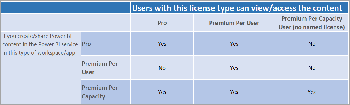 Power Bi Workspace Premium Capacity Cost