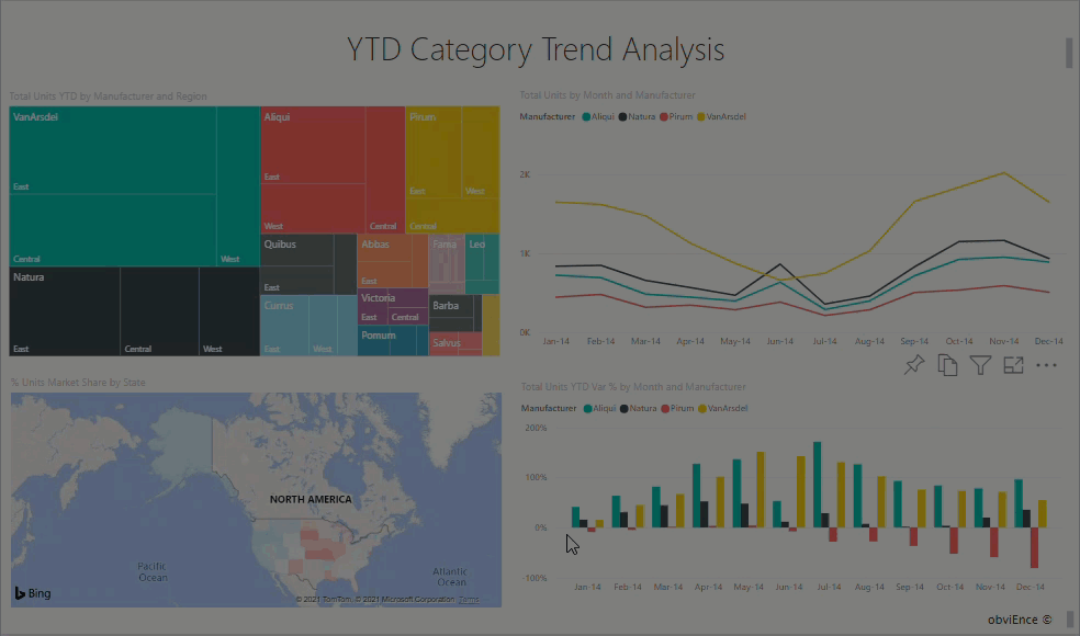 Screenshot of animation selecting data points in one visual, which shows how other visuals are affected.