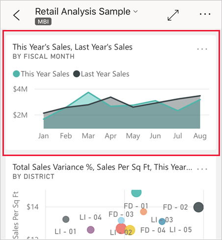 Screenshot of Power BI mobile dashboard tile for This Year's Sales showing tap interaction to enter focus mode.