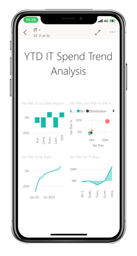 Screenshot of report in portrait mode.