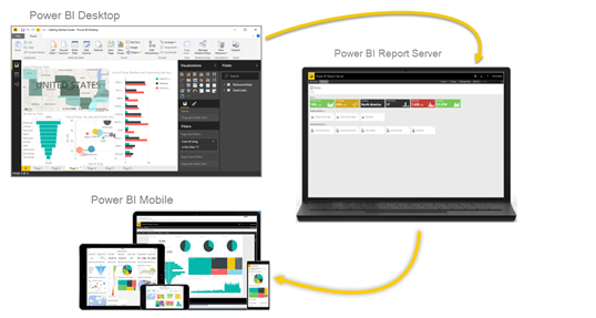 POWER BI