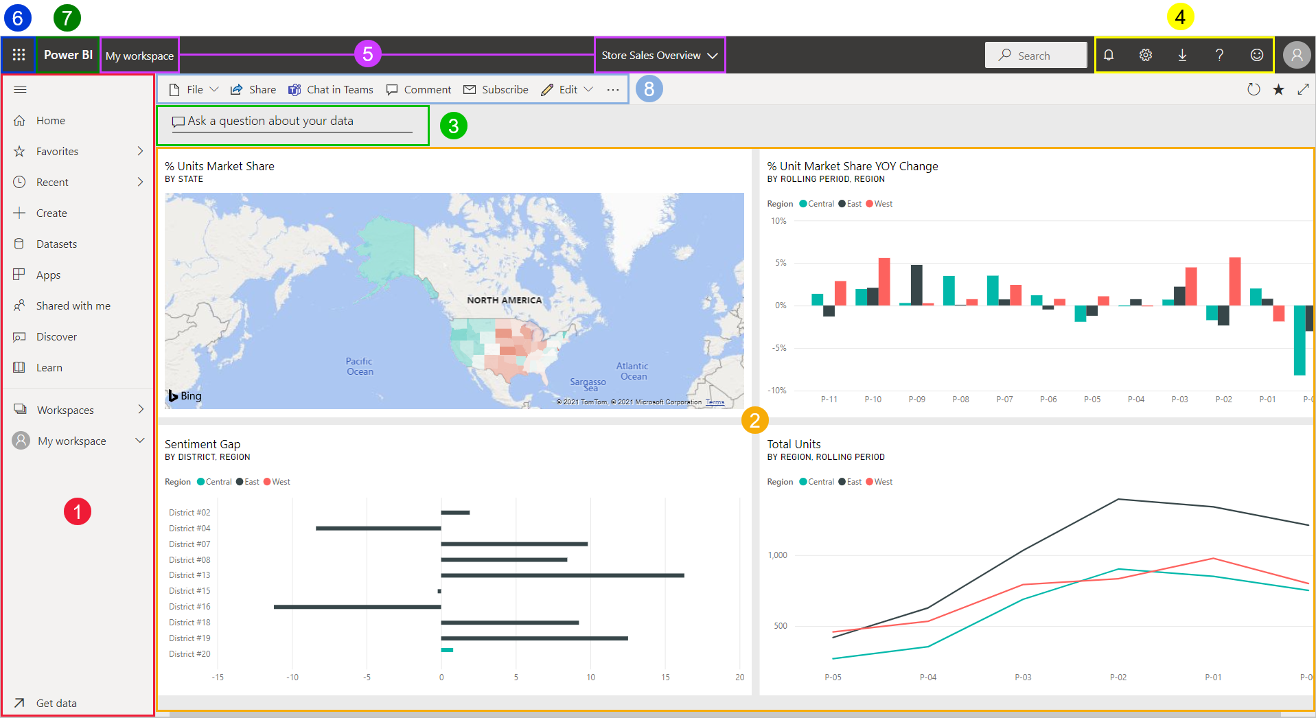 Basic concepts for designers in the Power BI service Power BI