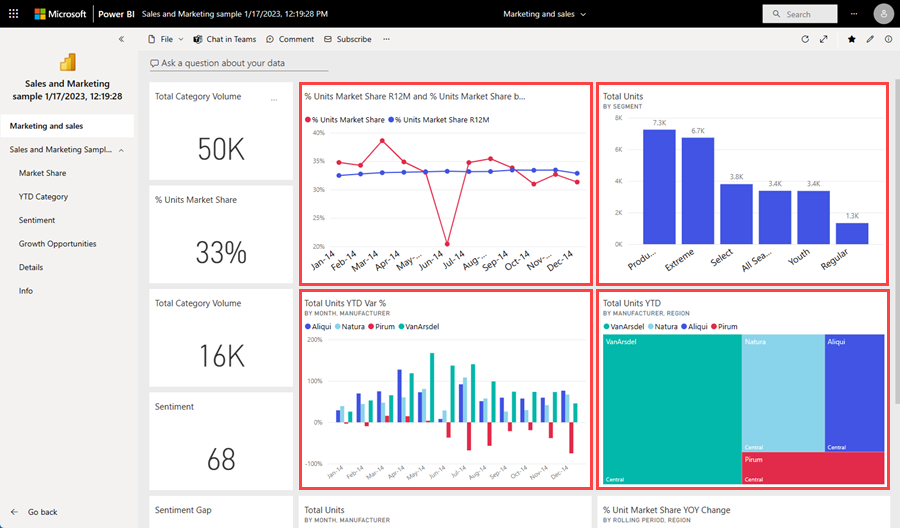 Screenshot of an app that is displaying a dashboard.