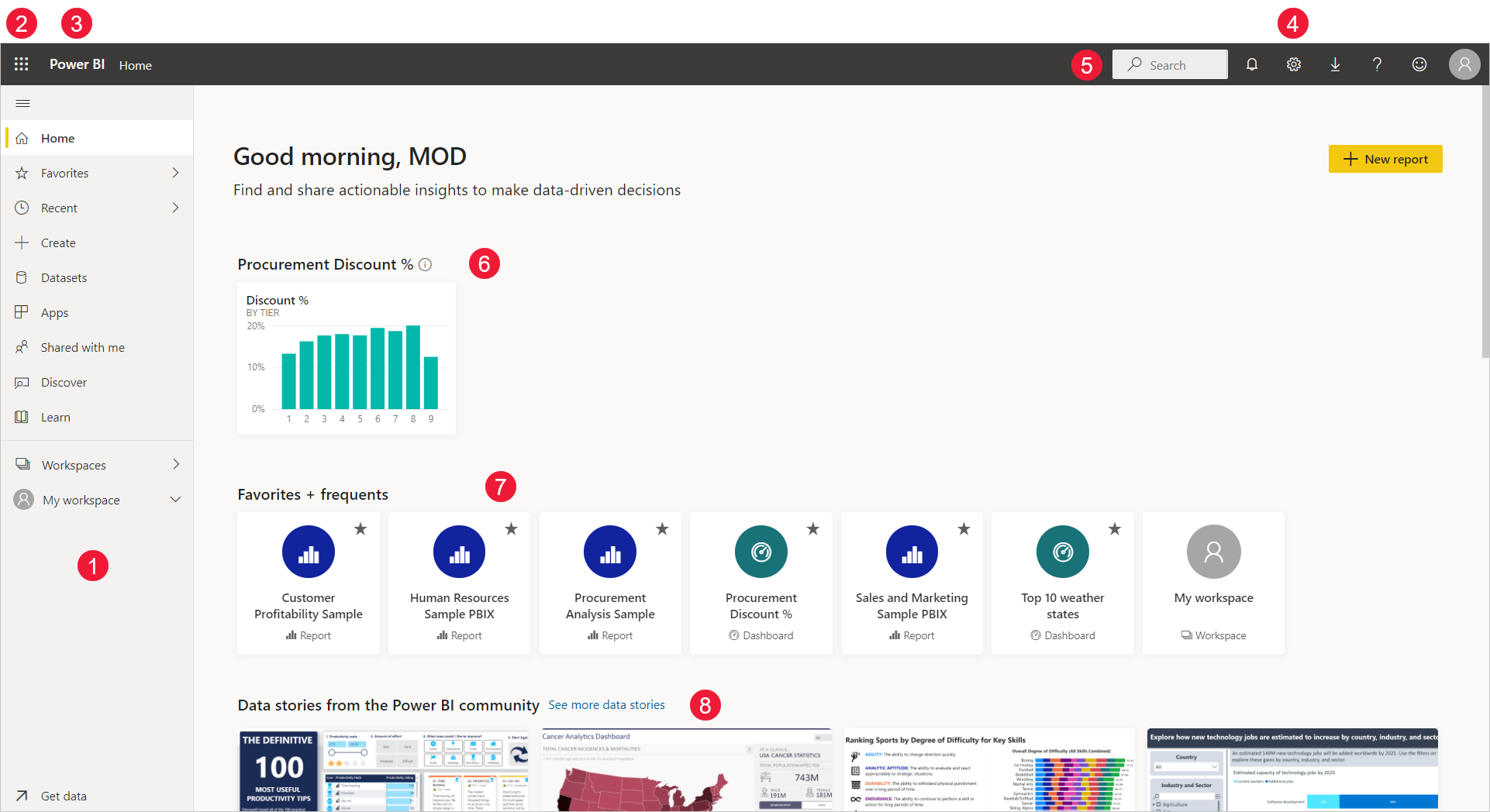 Basic concepts for designers in the Power BI service Power BI