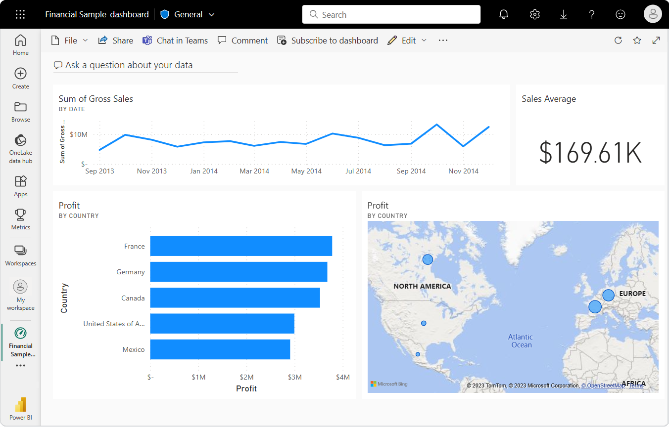 POWER BI