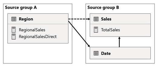 Introducing wholesale and retail execution in composite models - SQLBI