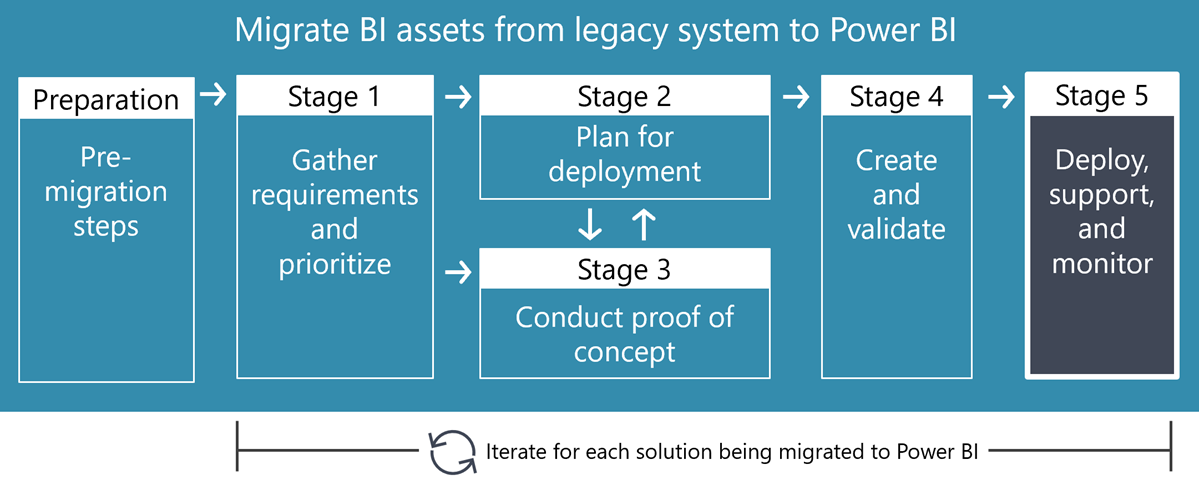 Different Ways To Implement Power Bi - vrogue.co