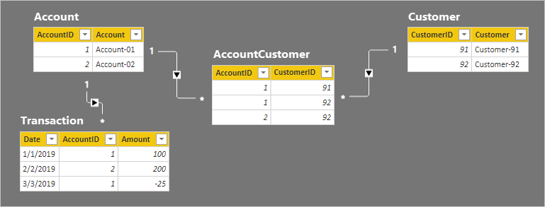 many-to-many-relationship-guidance-power-bi-microsoft-learn