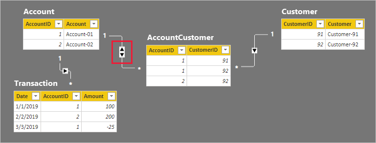 Many-to-many relationship guidance - Power BI | Microsoft Learn