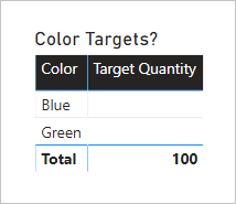 Diagram showing a table visual with two columns: Color and TargetQuantity. Blue is BLANK, Green is BLANK, and the total is 100.