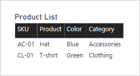 A table visual includes four columns: SKU, Product, Color, and Category. The table has two rows only.
