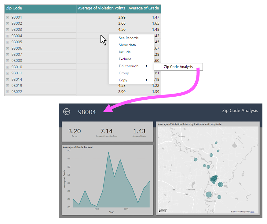 use-report-page-drillthrough-power-bi-microsoft-learn