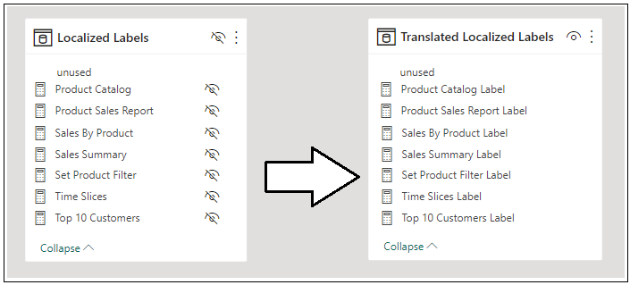 Screenshot shows the Localized Labels table mapped to the Translated Localized Labels table.