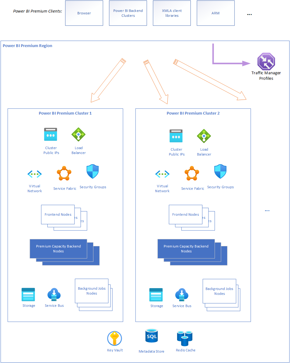 power-bi-security-white-paper-power-bi-microsoft-learn