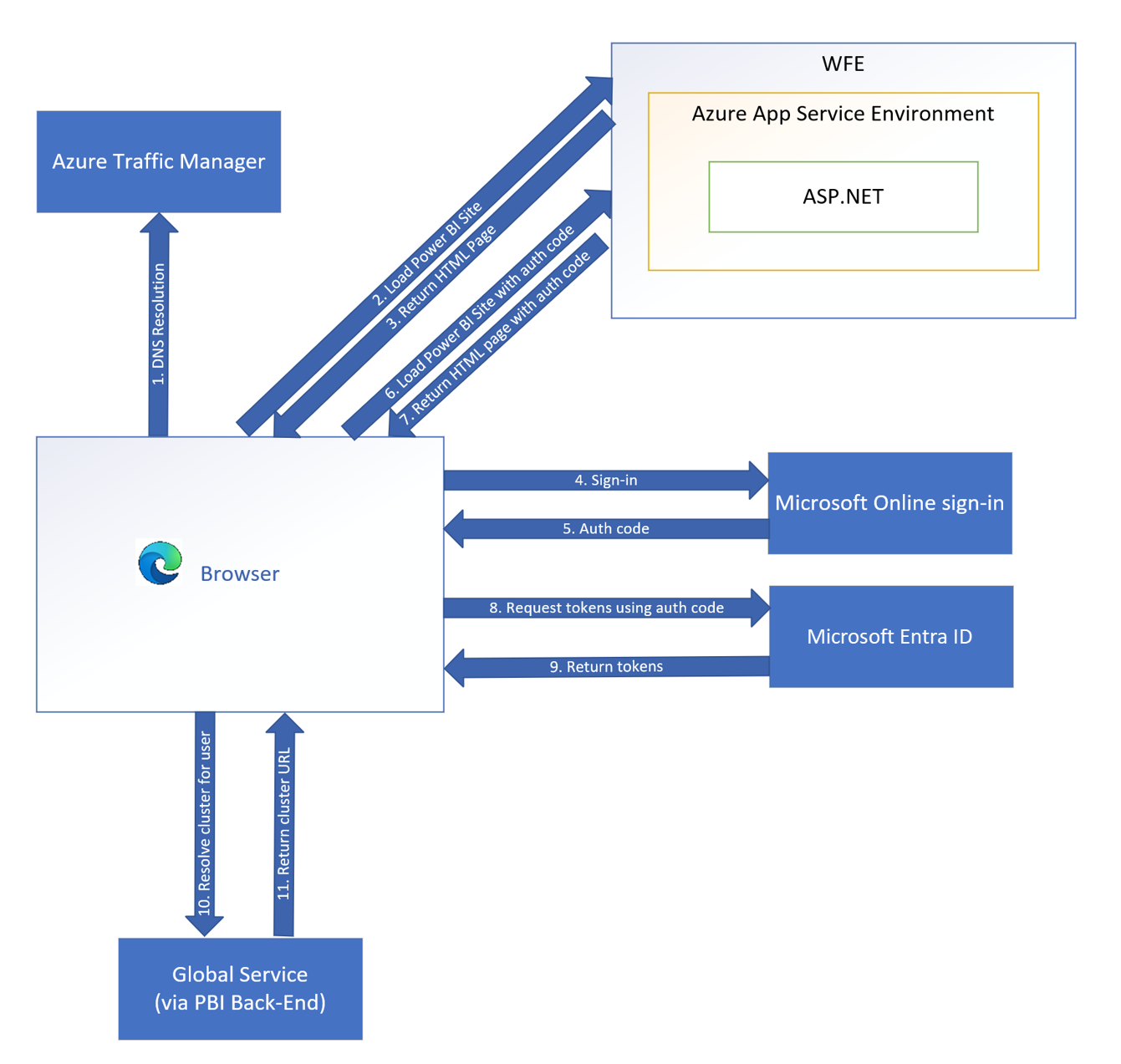 GitHub - microsoft/powerbi-client-react: Power BI for React which provides  components and services to enabling developers to easily embed Power BI  reports into their applications.