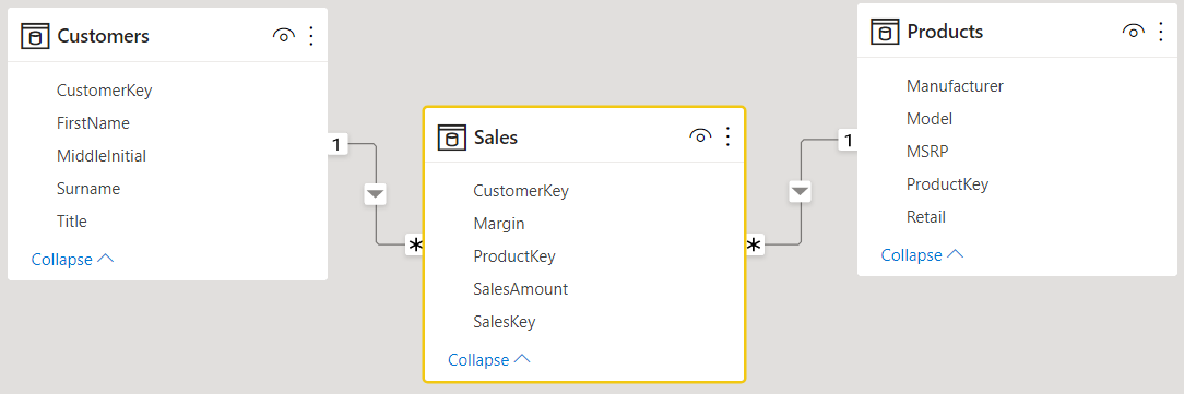 Screenshot showing Customers, Sales, and Products tables with interconnected relationships.