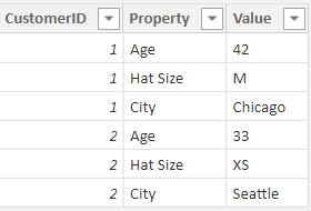 Best practices to optimize Q&A - Power BI