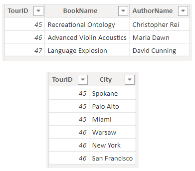 Screenshot showing two tables, one with book and author information for tours and one with cities associated with the tours.