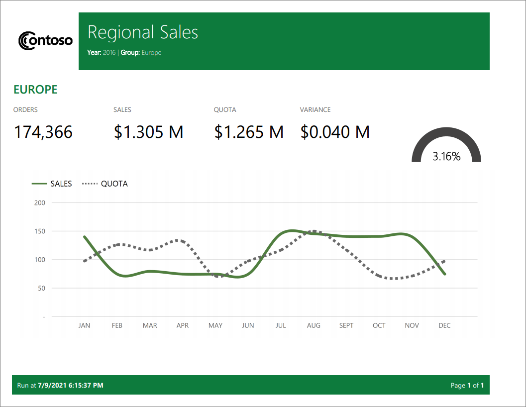 Screenshot of sample Power BI paginated report for Regional Sales.