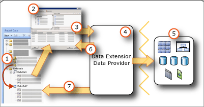 Diagram that shows the different elements of the embedded dataset.